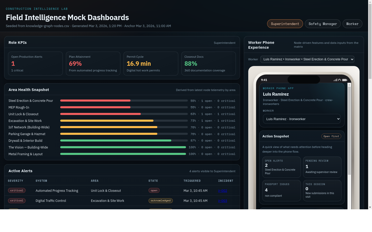 Superintendent Dashboard Preview