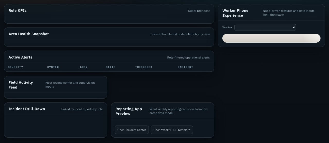 Safety Dashboard Preview